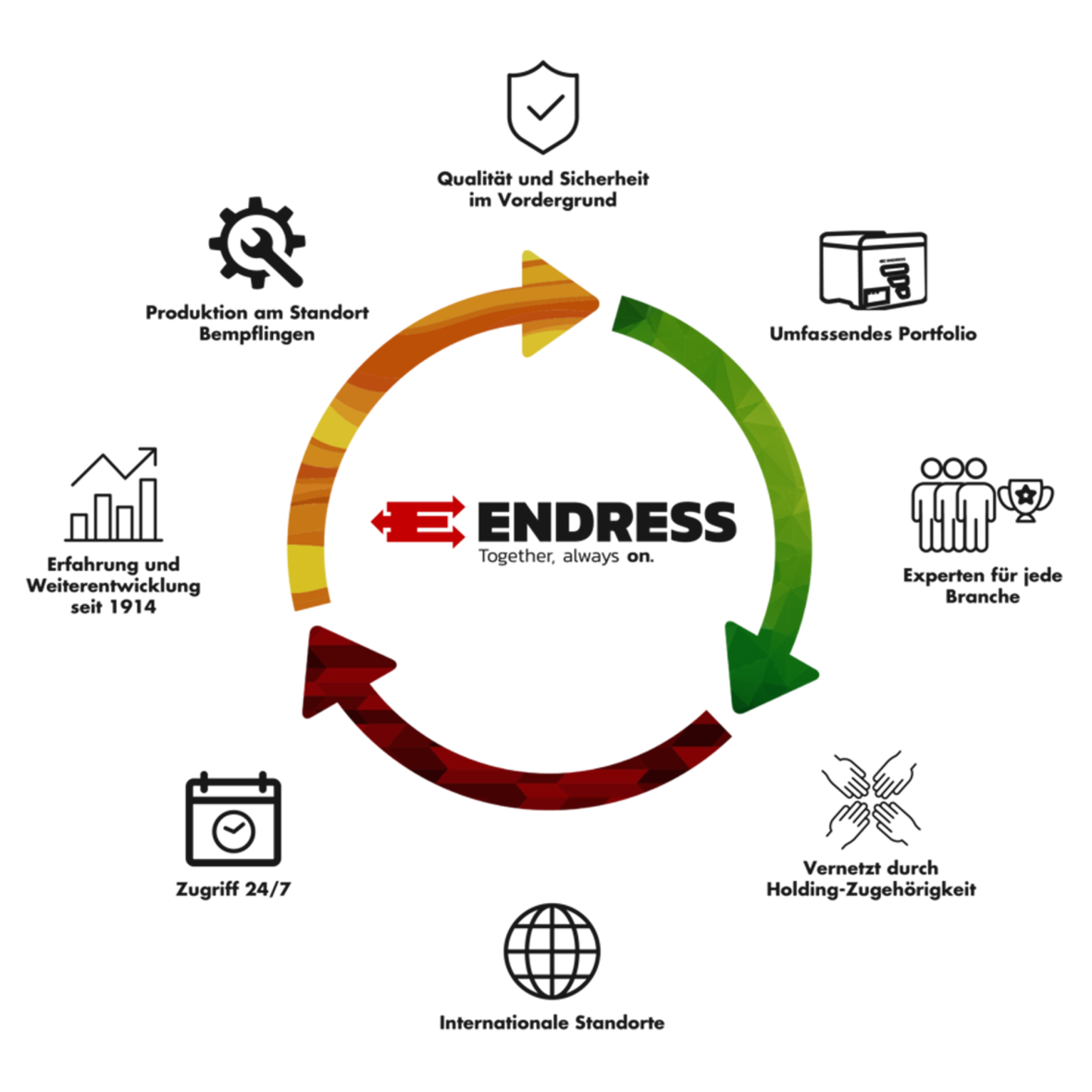 Hersteller-Endress_LOGO_DE_02